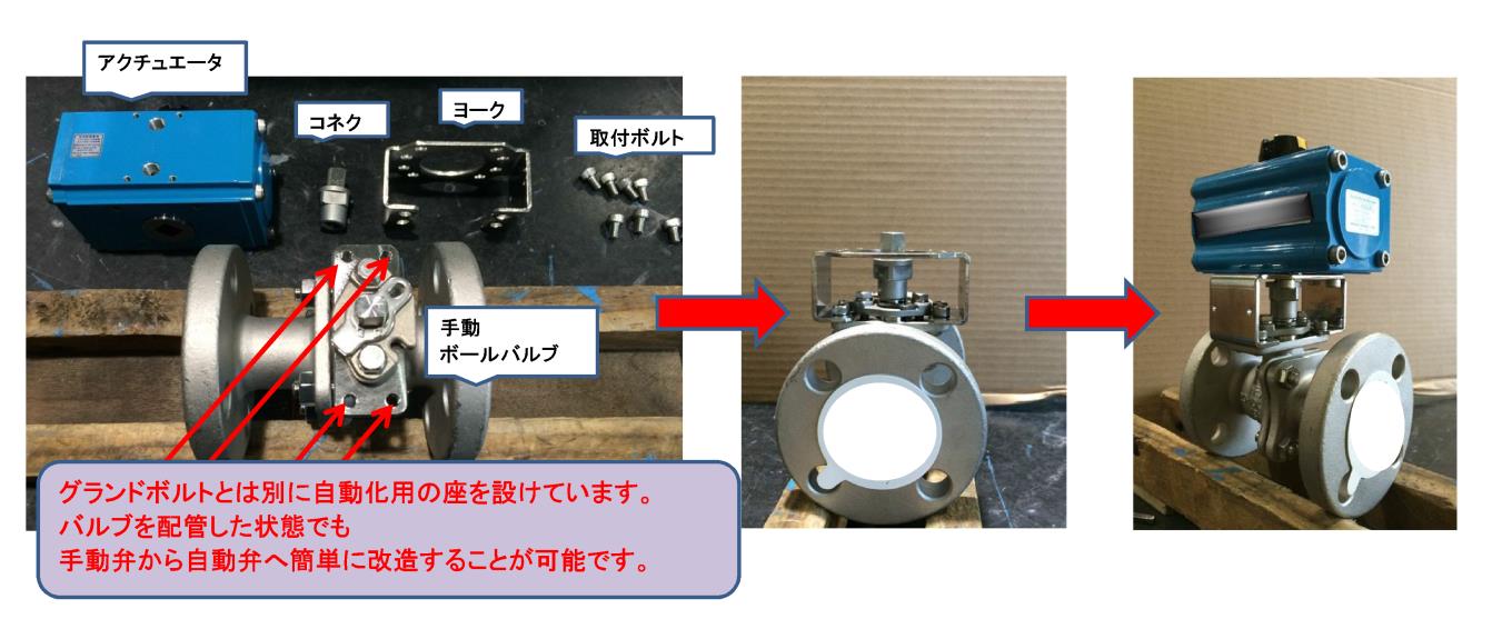 お客さまの困った、困った(^^ゞ Vol.９ 「手動弁を自動化」 | 菱光産業