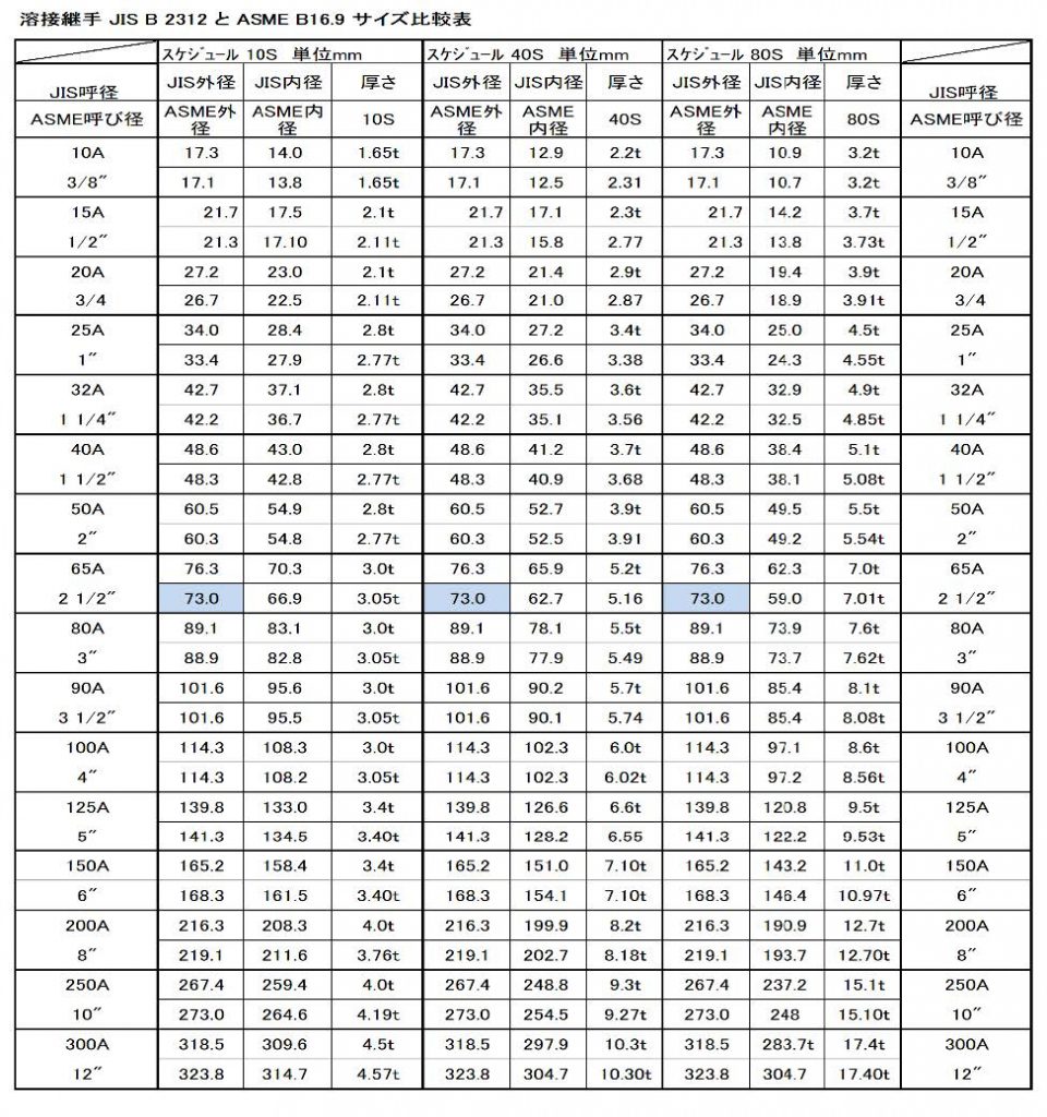 jis-asme-vol-131